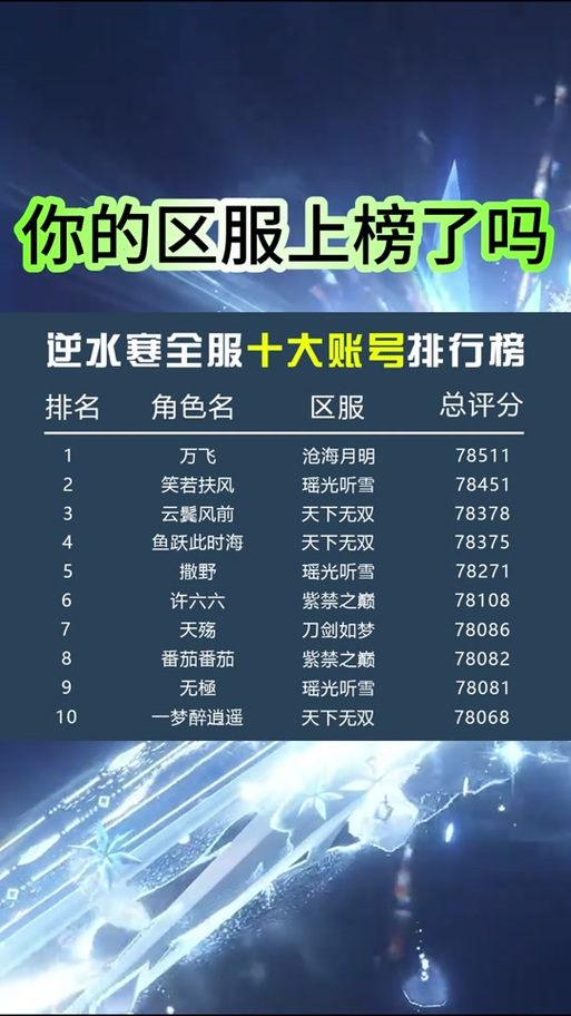 看看账号网全区全服十大高手