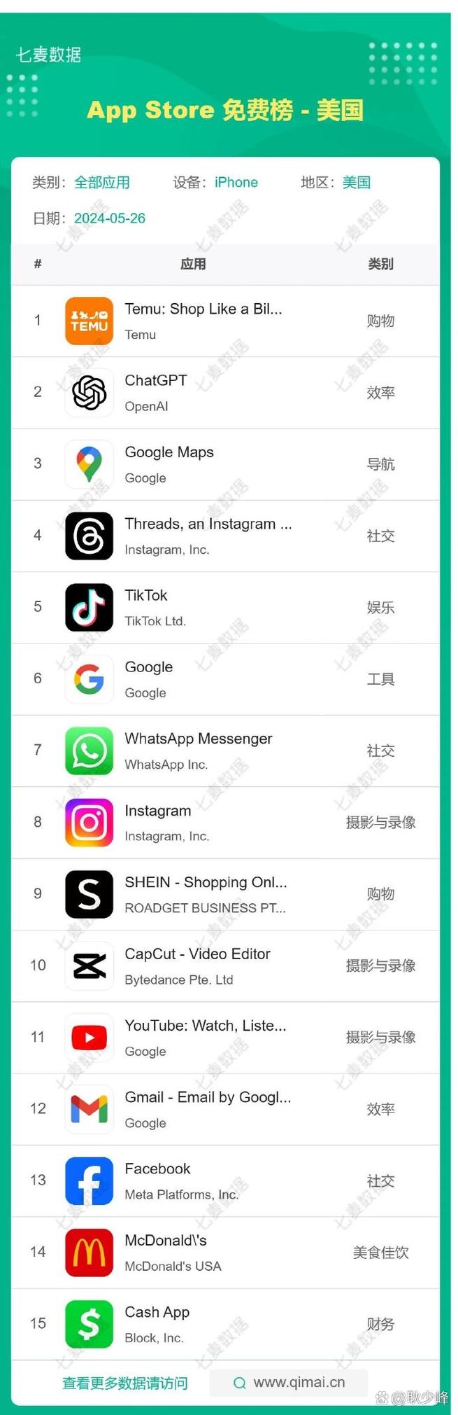 国外App store 