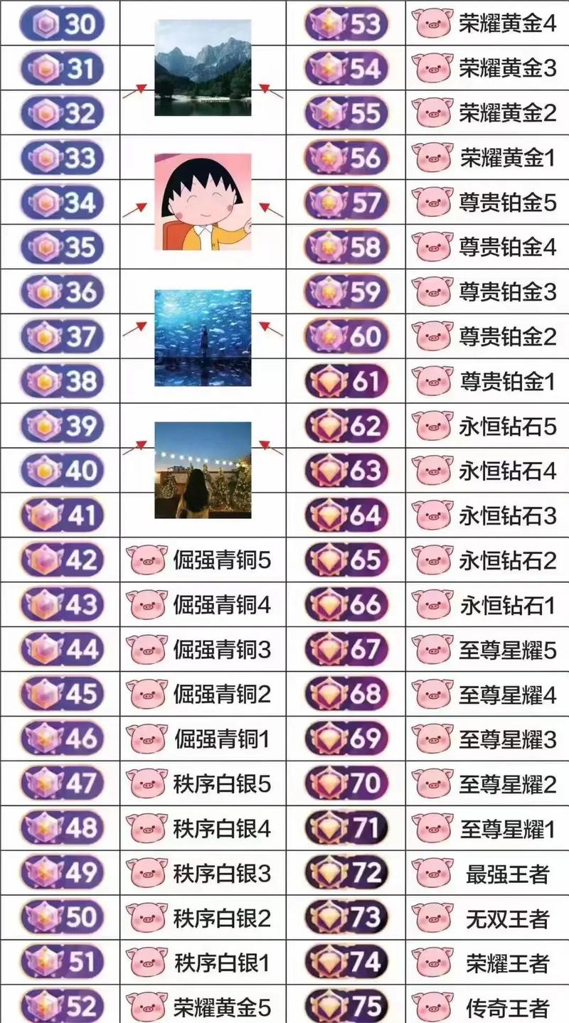 1～75级音浪对照表