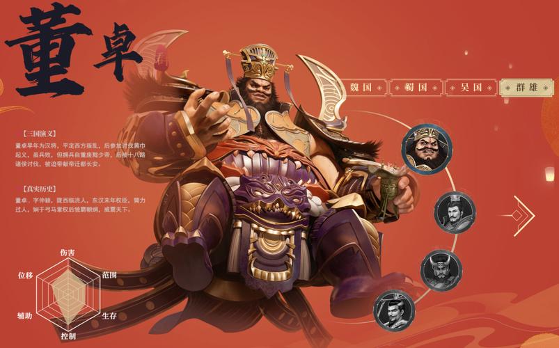 回到三国当董卓