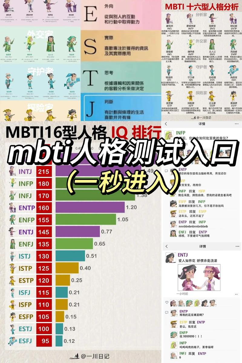 性格测试官网入口