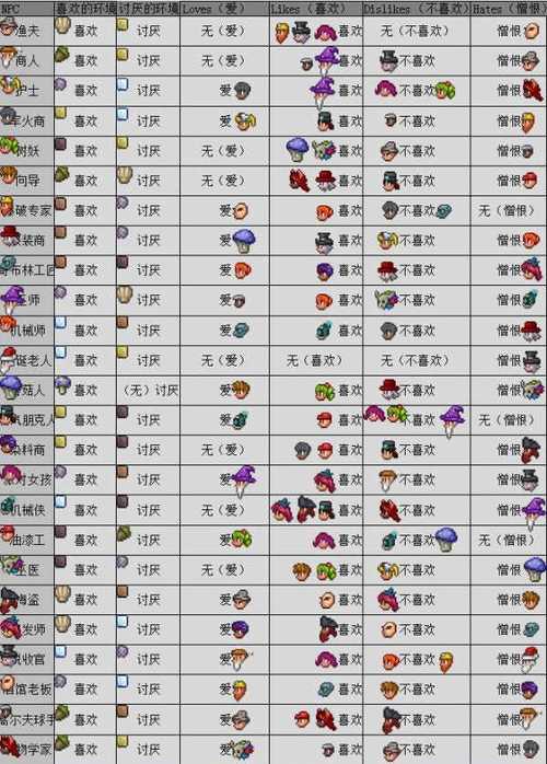 泰拉瑞亚全物品角色存档缩略图