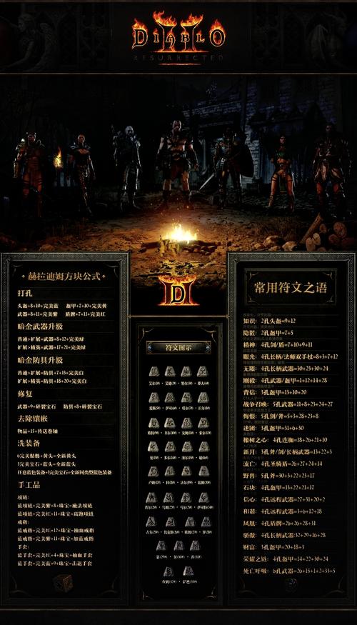 暗黑2atma装备一览表缩略图