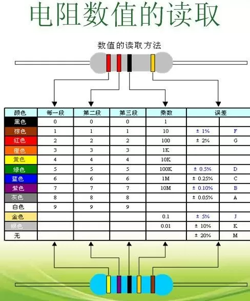 电阻色环(码)计算器缩略图