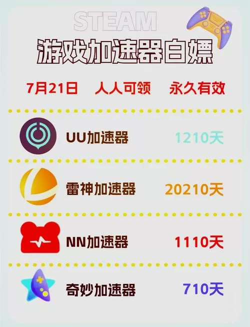 uu加速器怎么加速主机缩略图