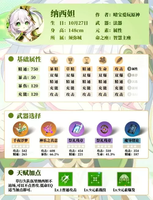 捉弄沉睡纳西妲触摸游戏攻略缩略图