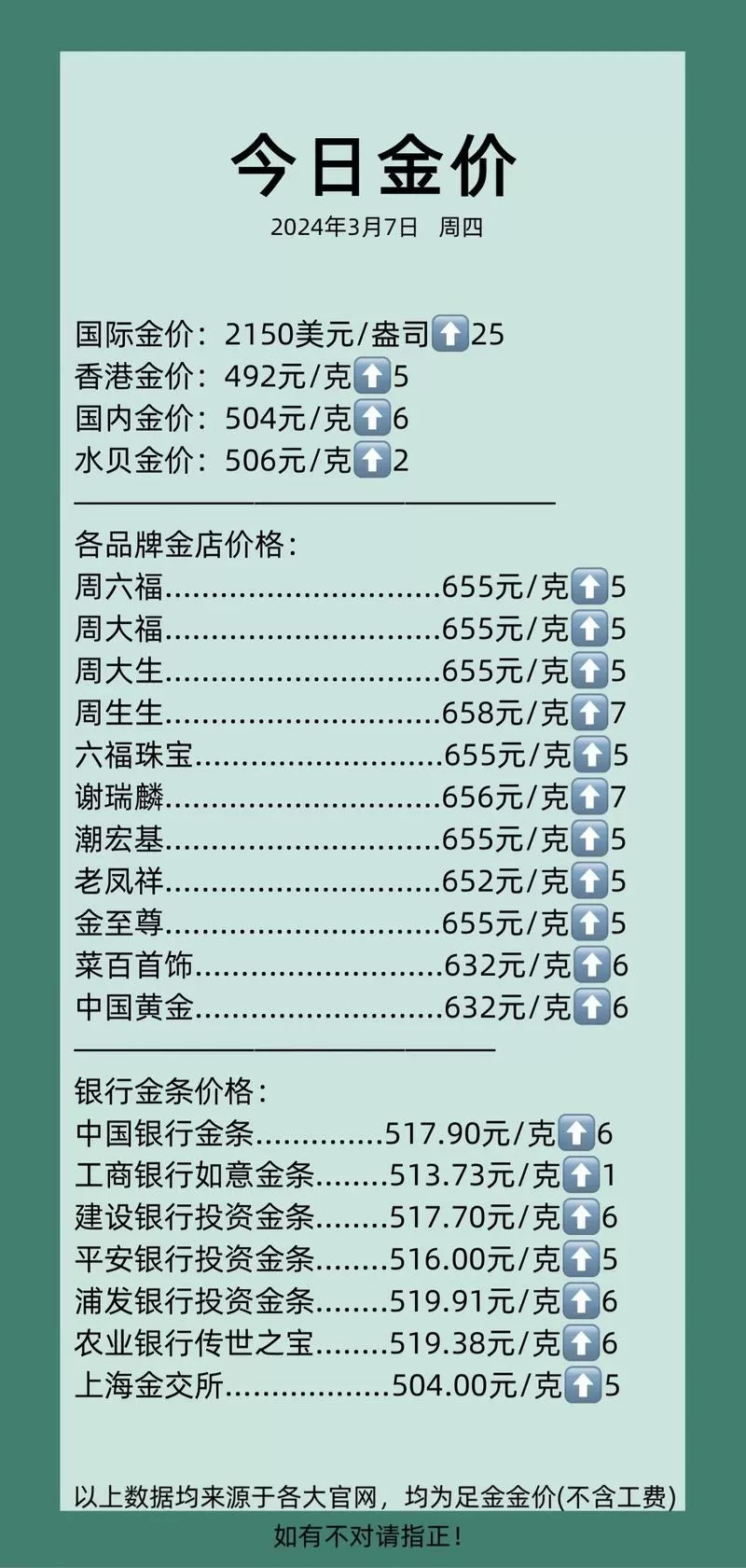 金大生今日金价多少钱一克缩略图