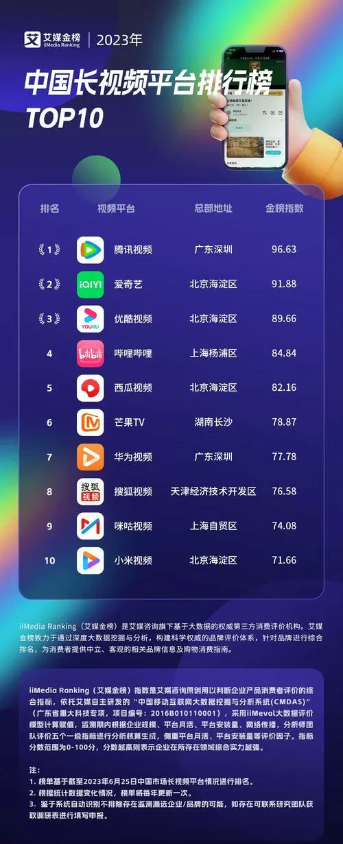 2023短视频软件排行榜前十名图标