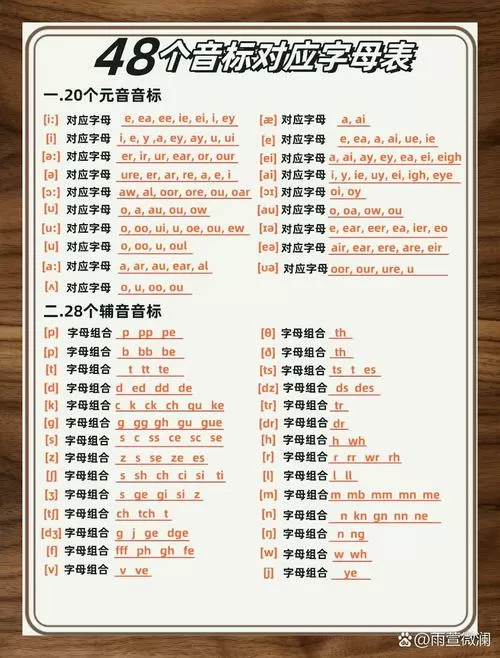 英语音标48个字母缩略图