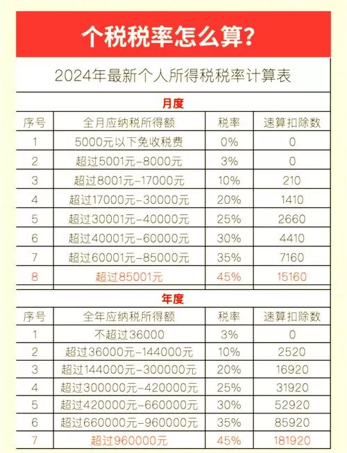 5000工资扣除多少税缩略图