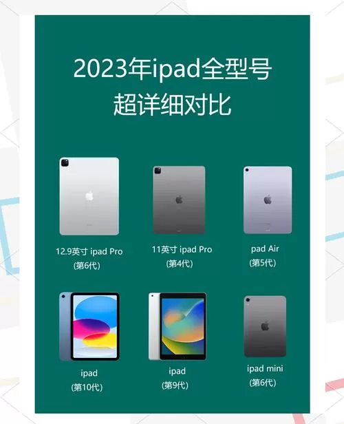 苹果平板历史型号缩略图