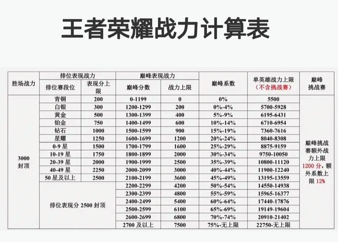 王者荣耀战力计算器公式缩略图