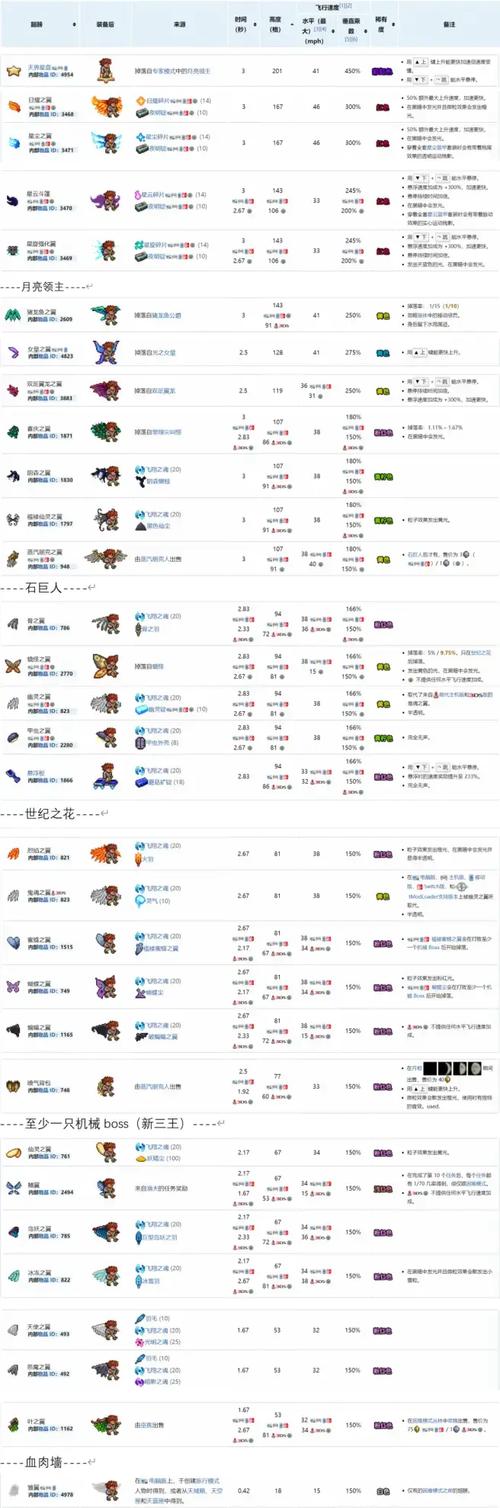 terraria2内置菜单最新版缩略图