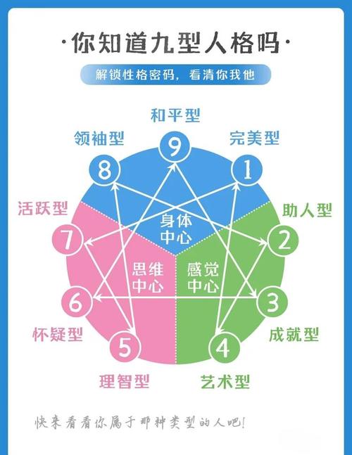 九型人格测试官网免费缩略图