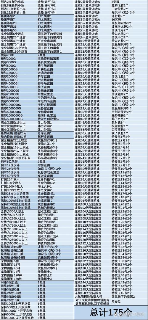 大海贼探险物语内置作弊菜单中文版-大海贼探险物语内置作弊菜单赚钱版缩略图