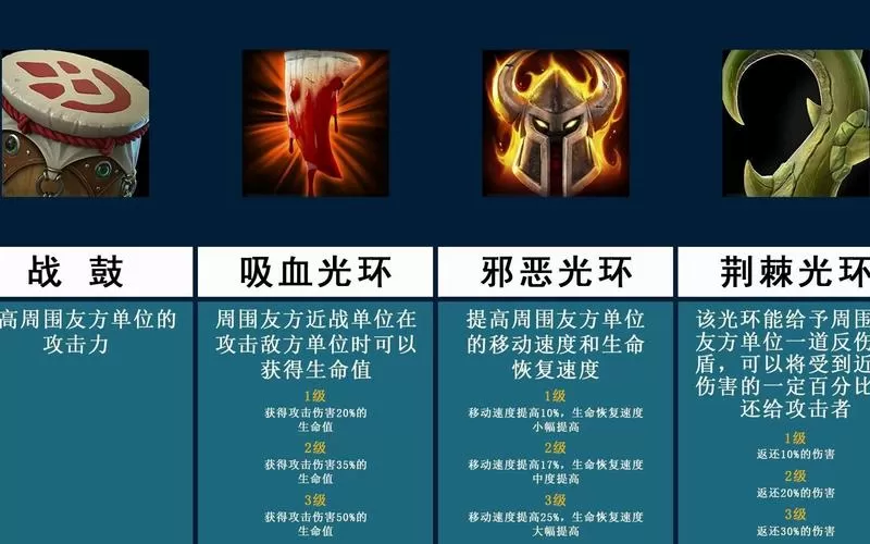 魔兽争霸3光环缩略图