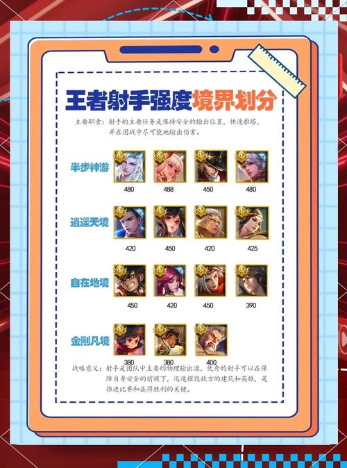 王者荣耀射手评分标准及评分细则缩略图