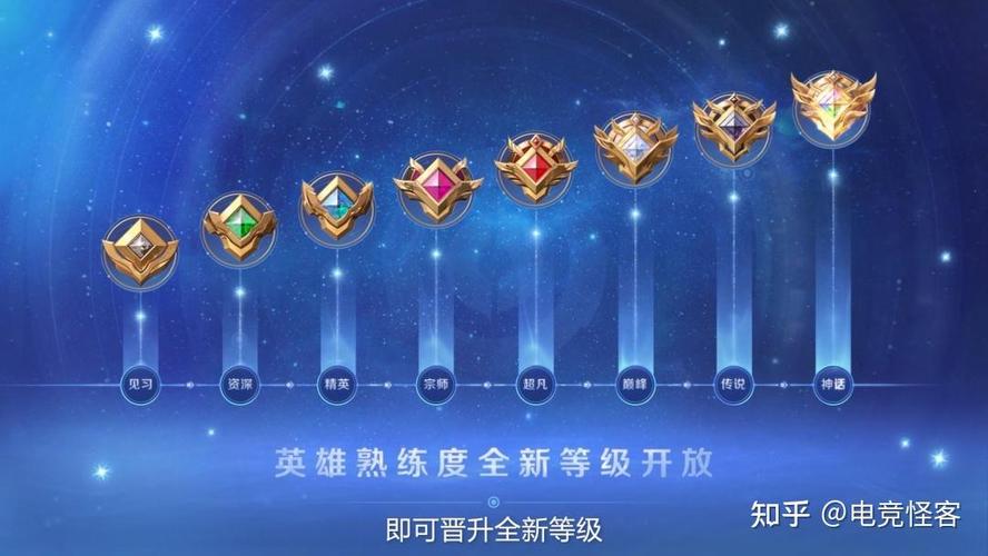 王者排位分路要几个熟练度才能打缩略图