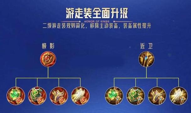 王者辅助第一件大辅助最新版更新内容缩略图