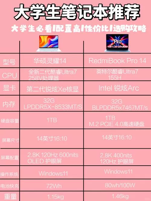 笔记本性价比排行游戏截图