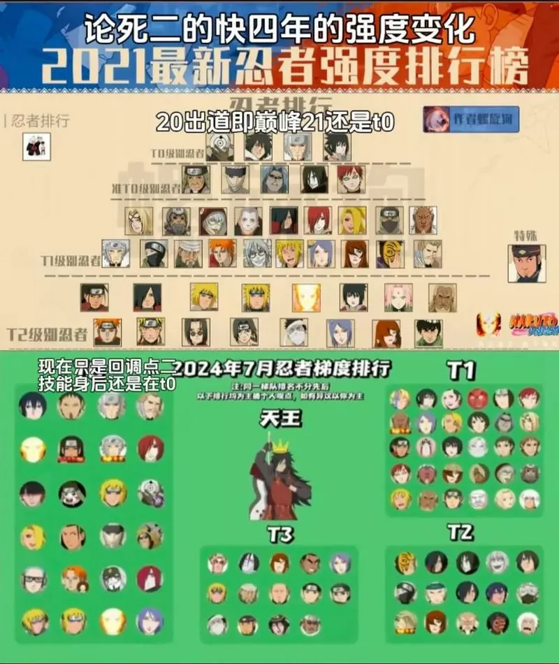 火影忍者t0到t3排名缩略图