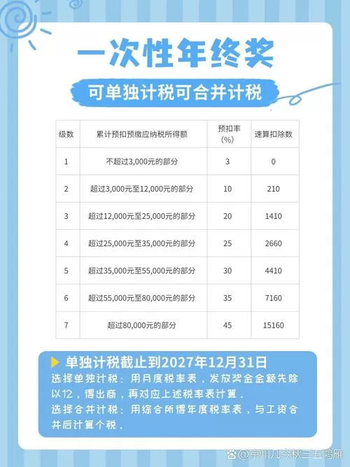 年度奖金个税计算税率缩略图