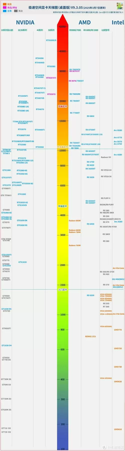 2025显卡性能排行天梯图缩略图