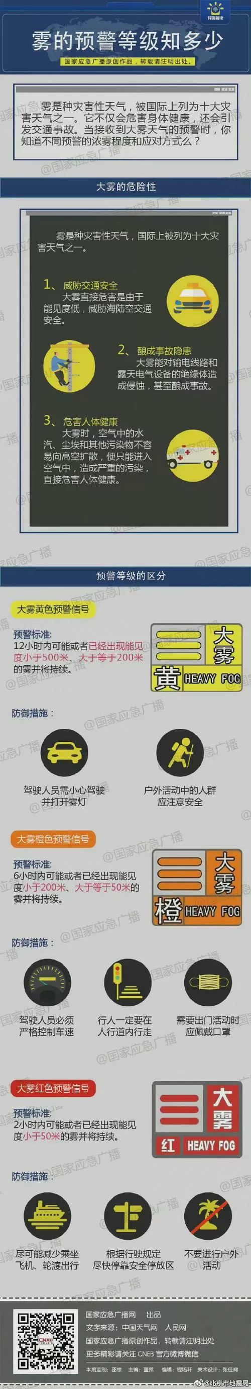 一般雾什么时候散图标