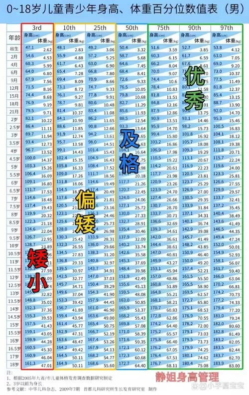2024年体重身高标准对照表缩略图