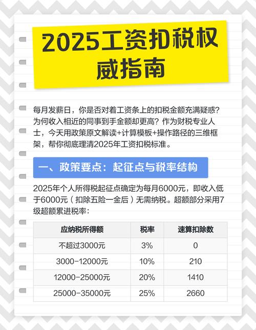 工资25000块要扣多少个人税呢WeGame官网地址游戏截图