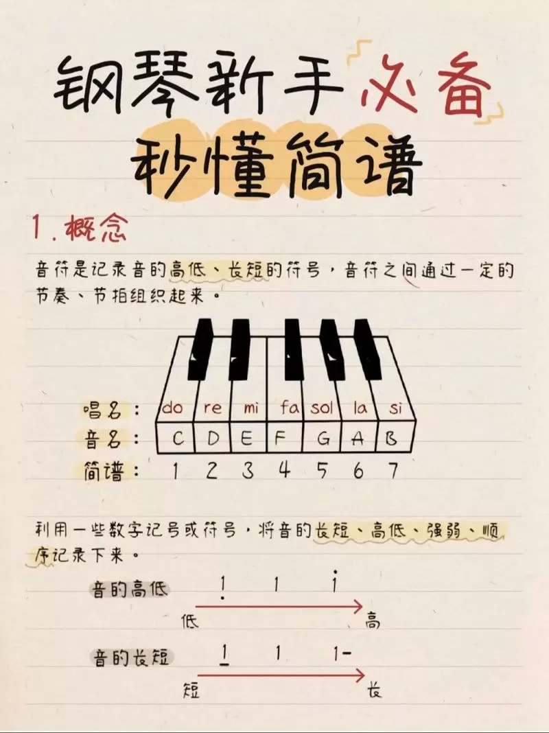 乐手平板看谱最简单三个步骤缩略图