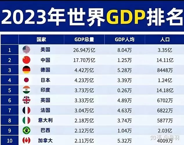 中国GDP排名前100名缩略图