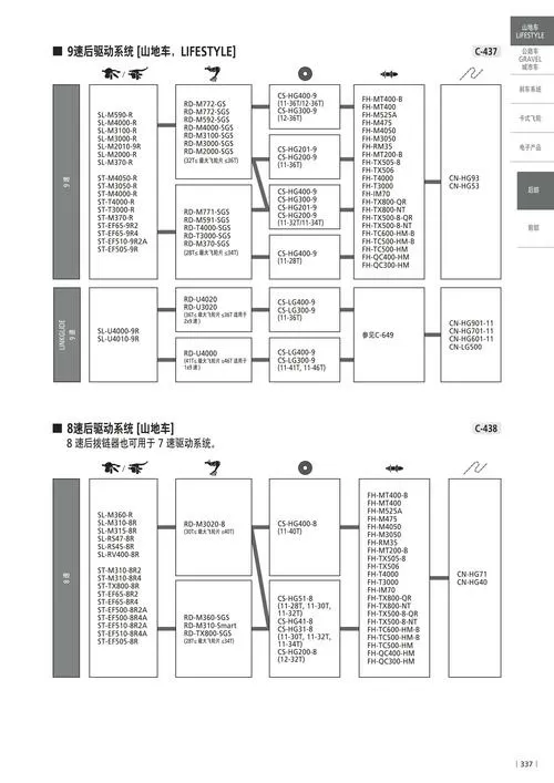 禧玛诺3000中文说明书缩略图