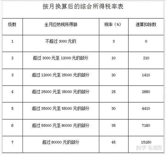 工资25000块要扣多少个人税/缩略图