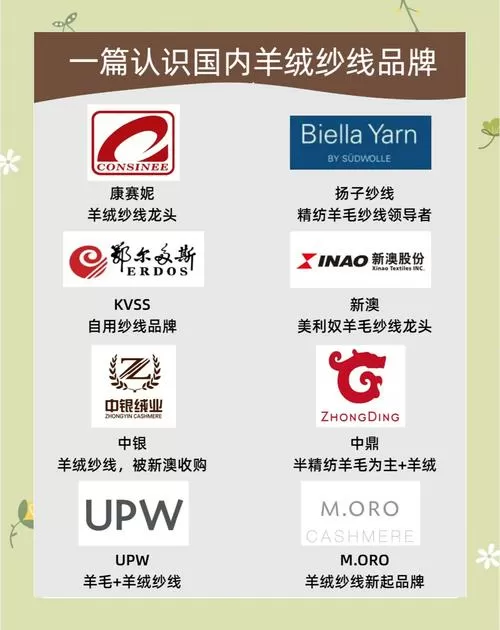 羊毛毛衣品牌排行榜前十名游戏截图