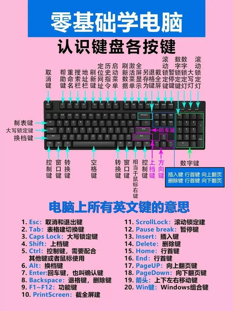 电脑键盘按键功能介绍图标
