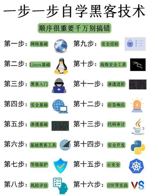 黑客自学教程 黑客教程缩略图