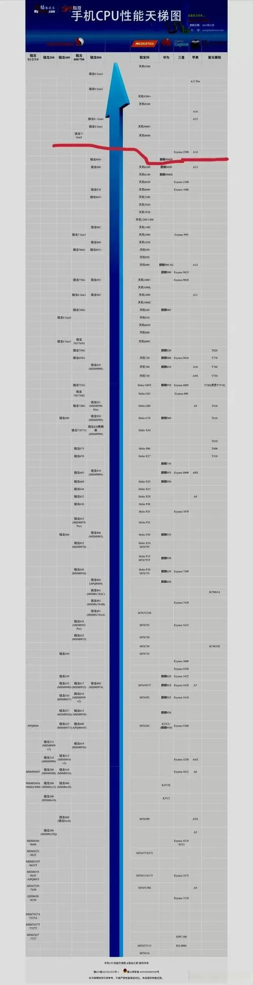 手机cpu性能排行天梯图缩略图