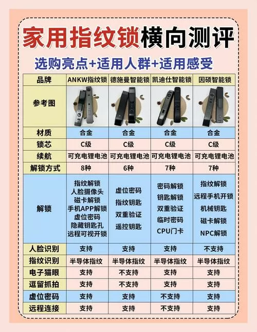 指纹锁一般多少钱一个缩略图