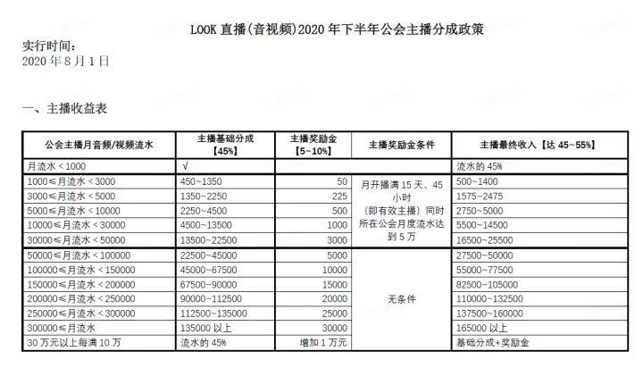 look直播等级价格对照表缩略图