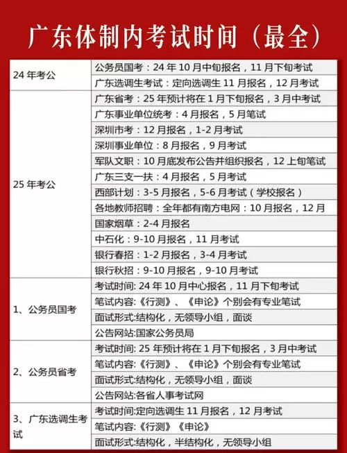 揭阳公务员考试时间缩略图