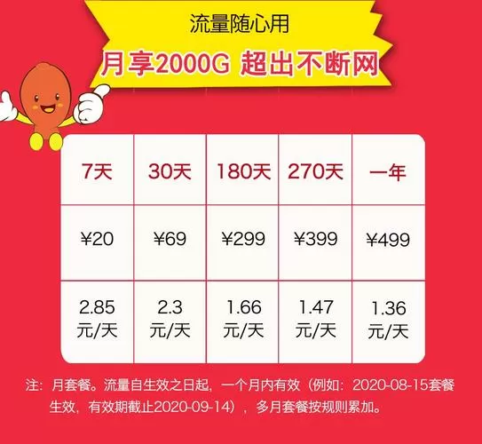 4g流量达人499一年怎么弄缩略图