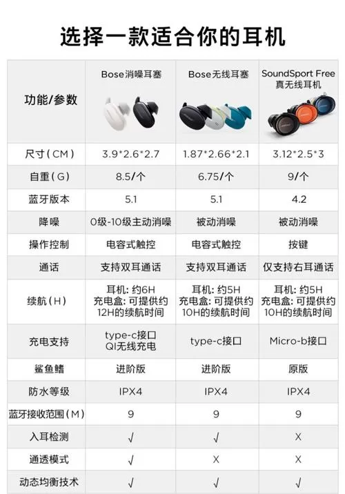 bose所有型号一览表缩略图
