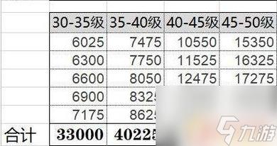 原神44级到45级需要多少经验缩略图