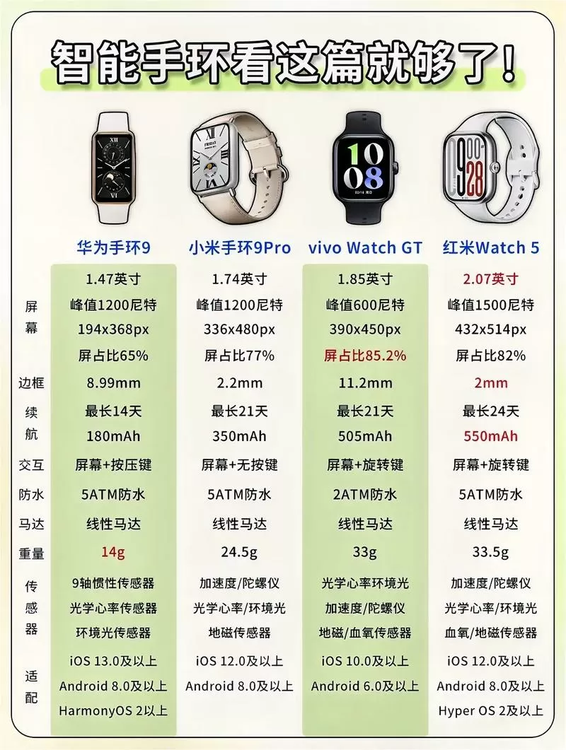 小米手环和手表有什么区别缩略图