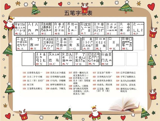 字根表五笔键盘图缩略图