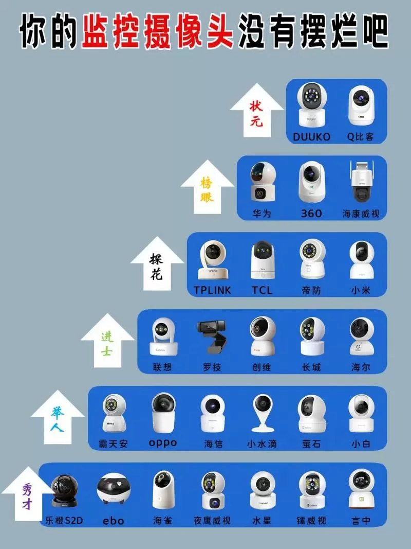 不同的摄像头设备能连到一起吗缩略图