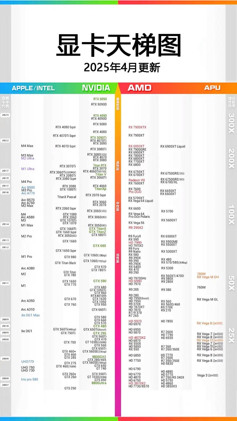 显卡天梯图2025最新排行榜加速永久游戏截图