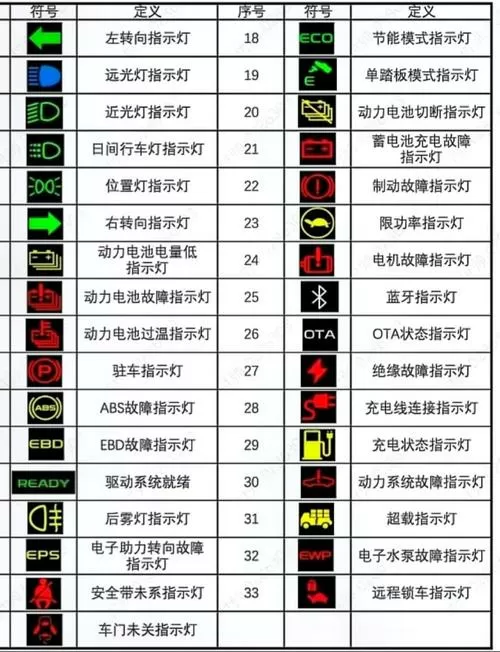 电动车指示灯闪烁是什么意思缩略图