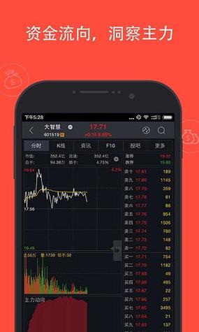 大智慧手机炒股软件官方免费下载-大智慧手机炒股软件官方免费缩略图